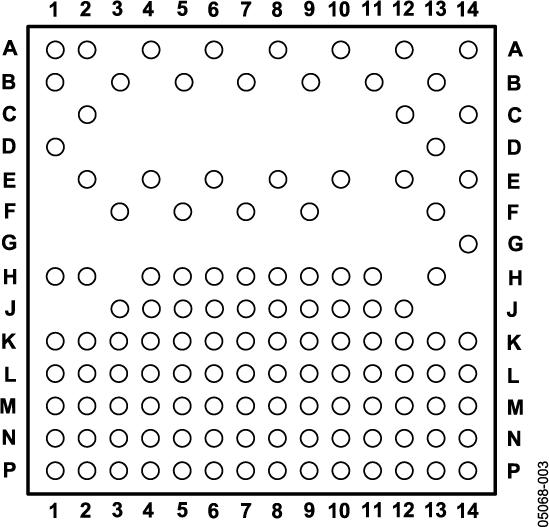 AD5535 Pin Configuration