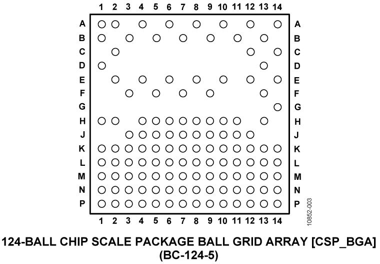 AD5535B Pin Configuration