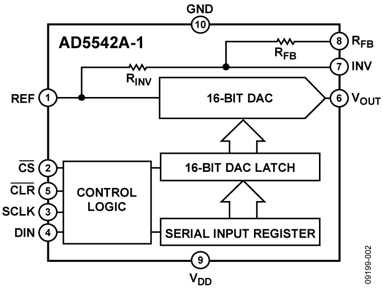 AD5542A-1 Functional Block Diagram