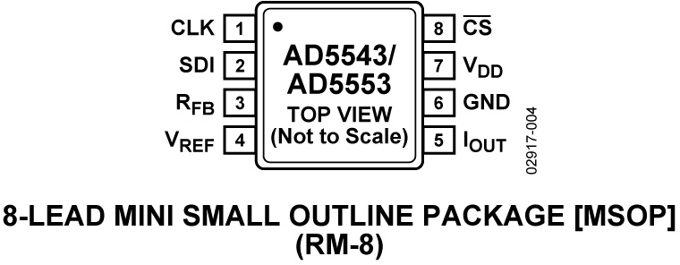 AD5543/AD5553 Pin Configuration