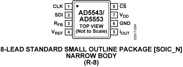 AD5543/AD5553 Pin Configuration