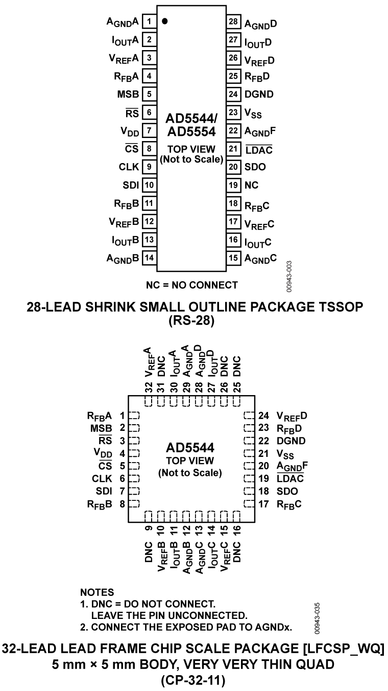 AD5544 Pin Configuration