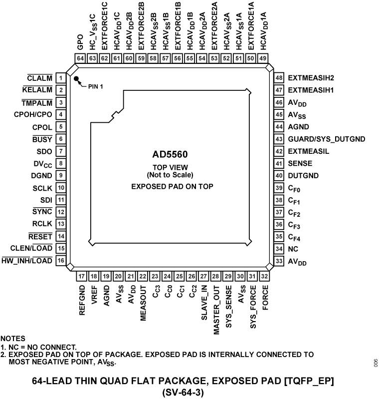 AD5560 Pin Configuration
