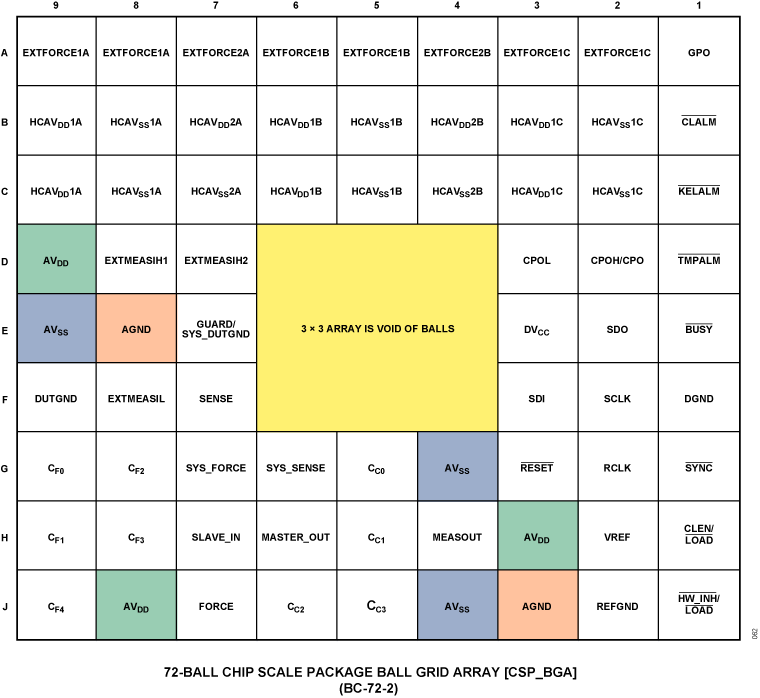 AD5560 Pin Configuration