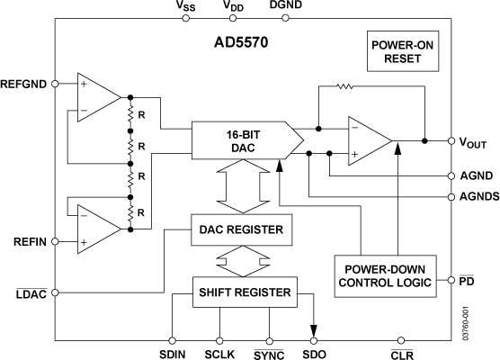 AD5570 Functional Block Diagram