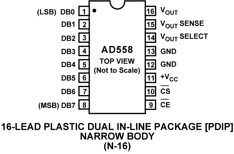 AD558 Pin Configuration