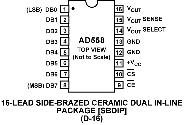 AD558 Pin Configuration