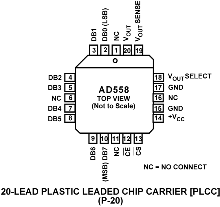 AD558 Pin Configuration