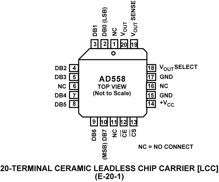 AD558 Pin Configuration