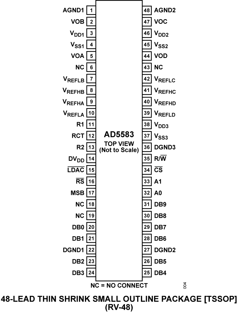 AD5583 Pin Configuration