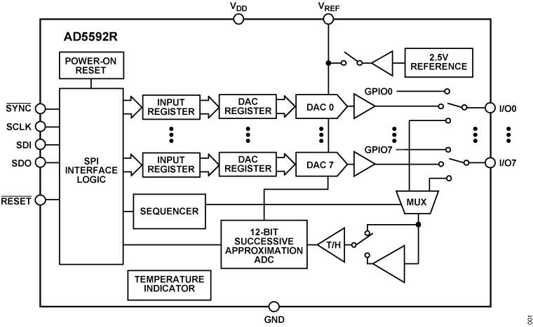 AD5592R Functional Block Diagram