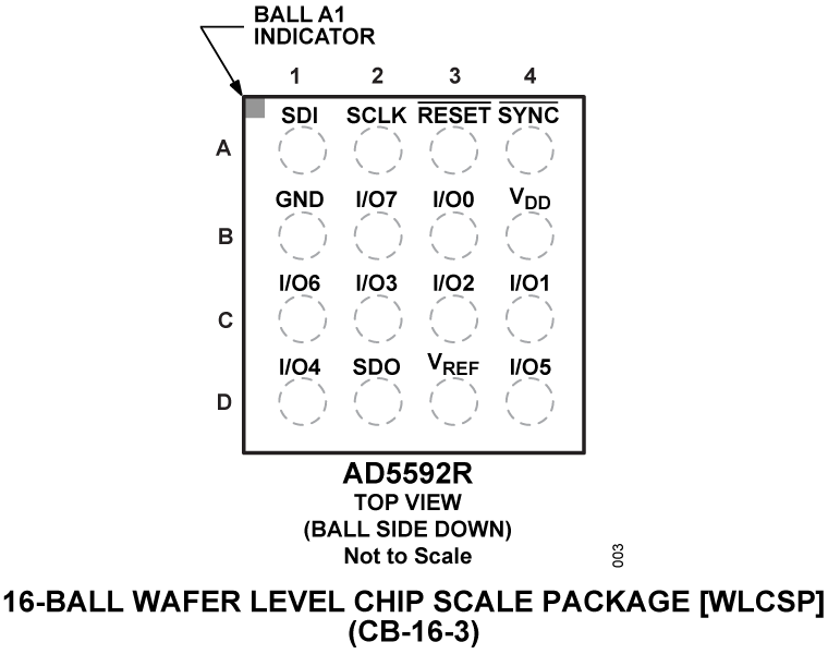 AD5592R Pin Configuration