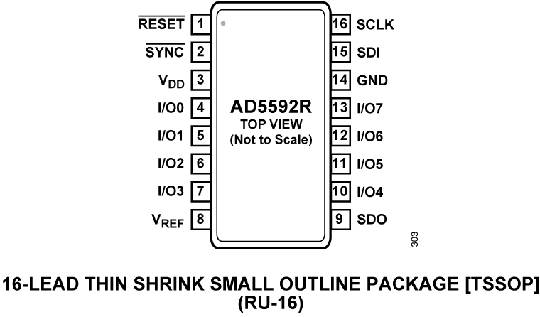AD5592R Pin Configuration