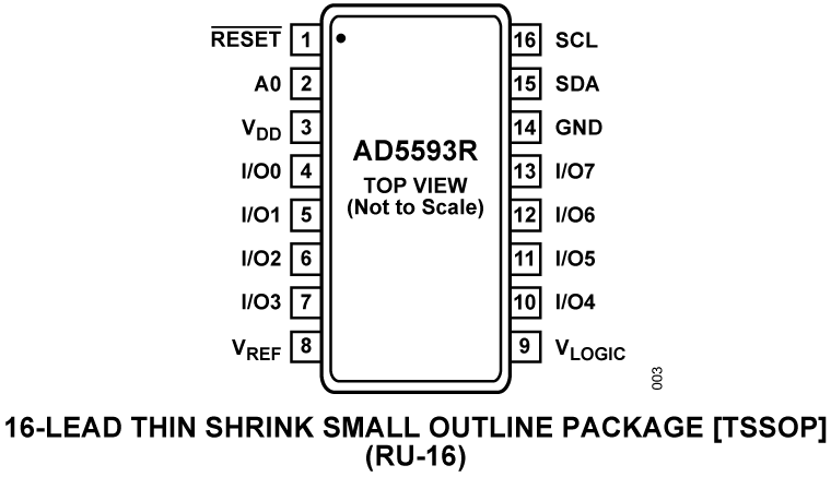 AD5593R Pin Configuration