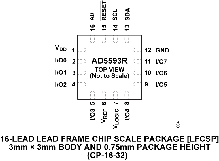 AD5593R Pin Configuration