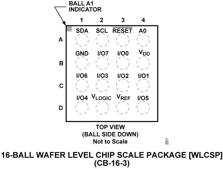 AD5593R Pin Configuration