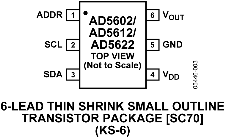 AD5602/AD5612/AD5622 Pin Configuration