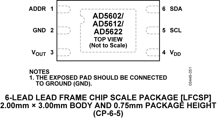 AD5602/AD5612/AD5622 Pin Configuration