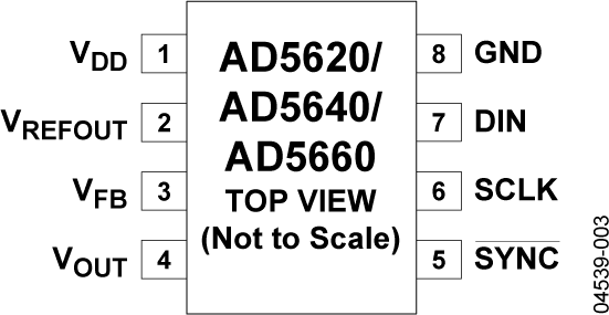 AD5620/AD5640/AD5660 Pin Configuration