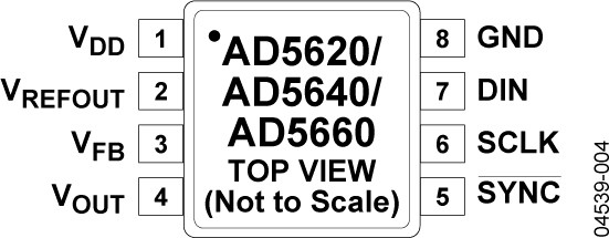 AD5620/AD5640/AD5660 Pin Configuration