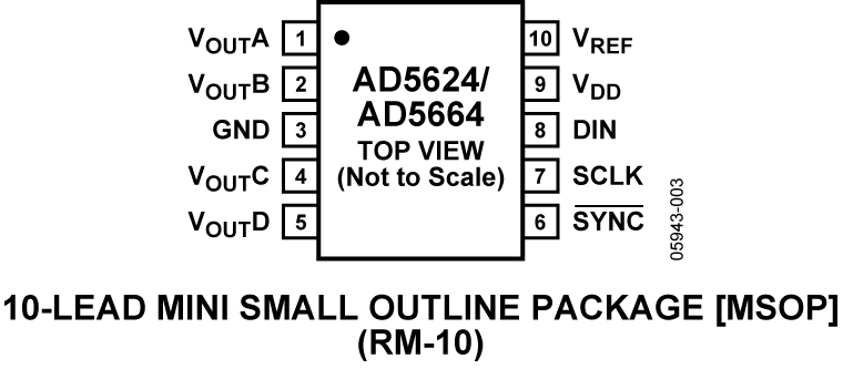 AD5624/AD5664 Pin Configuration