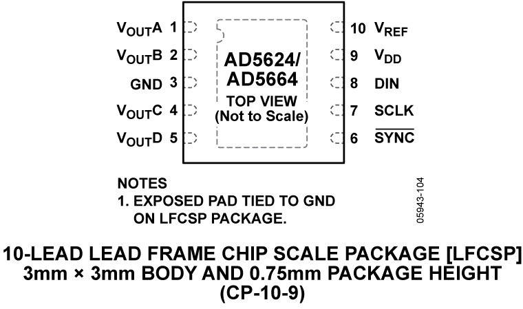 AD5624/AD5664 Pin Configuration