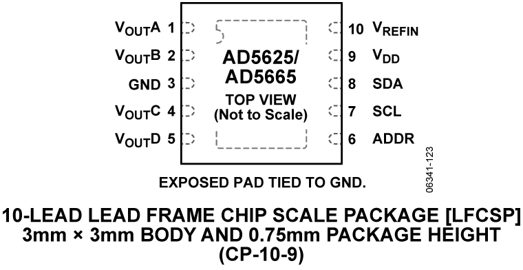 AD5625/AD5665 Pin Configuration