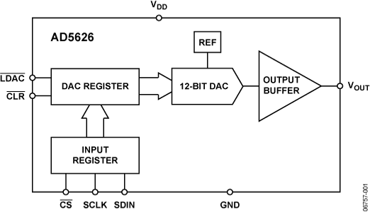 AD5626 Functional Block Diagram