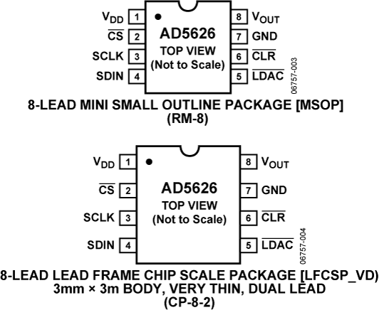 AD5626 Pin Configuration