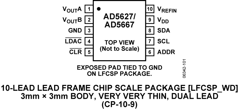 AD5627/AD5667 Pin Configuration