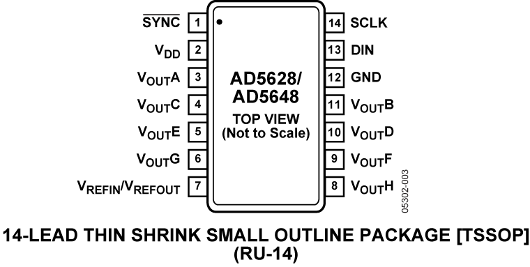 AD5628/AD5648 Pin Configuration