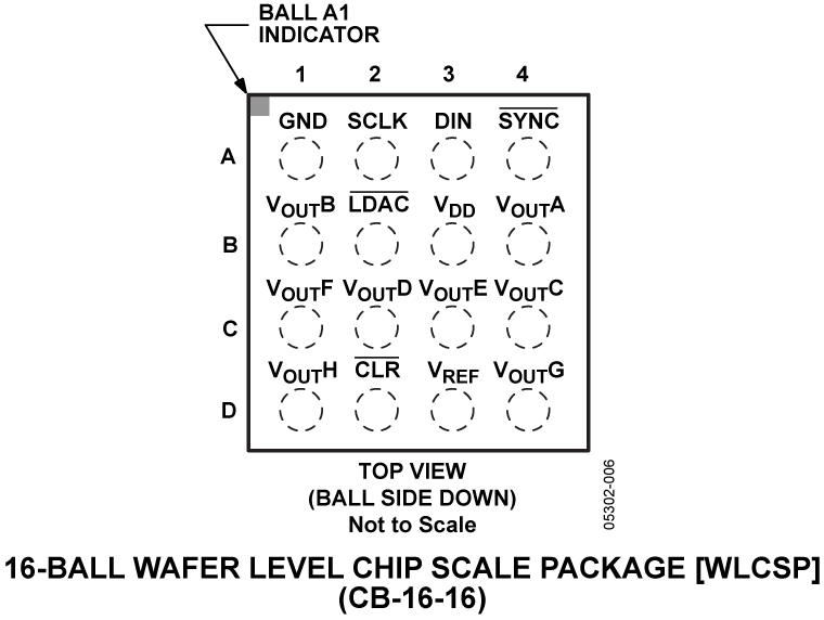 AD5628/AD5668 Pin Configuration
