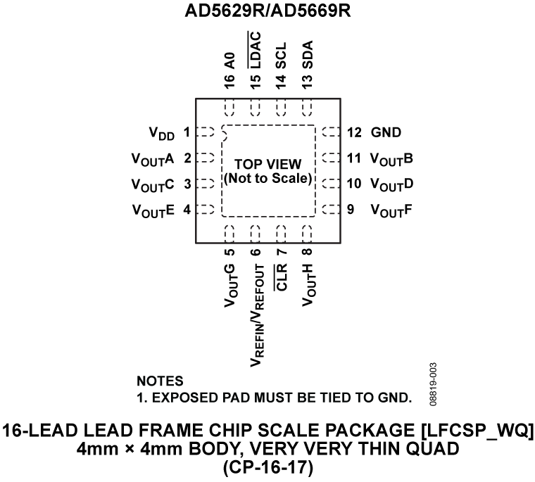 AD5629R/AD5669R Pin Configuration