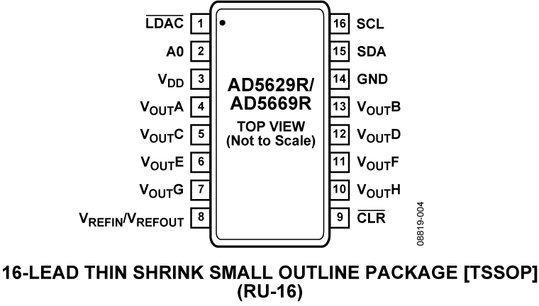 AD5629R/AD5669R Pin Configuration