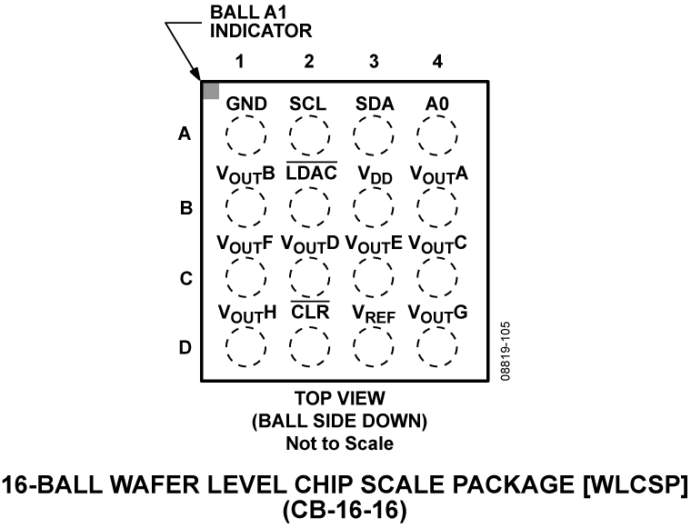 AD5629R/AD5669R Pin Configuration