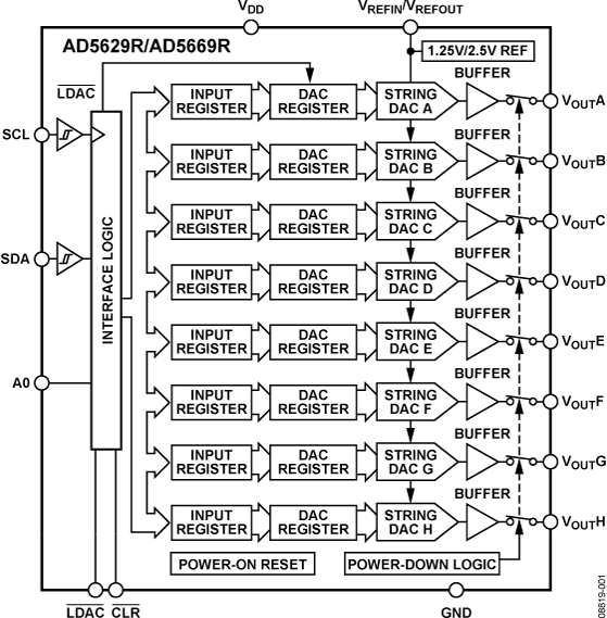 AD5629R Functional Block Diagram