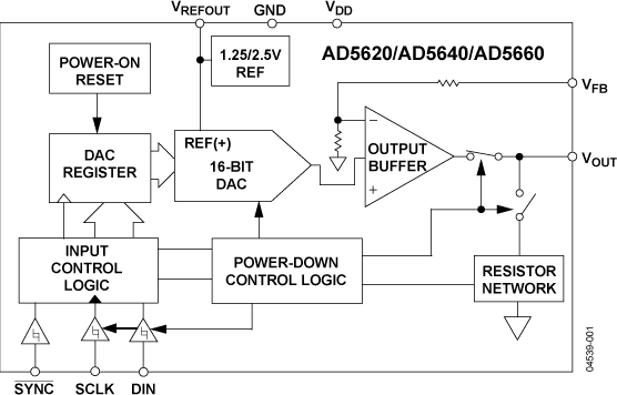 AD5620/AD5640/AD5660 Functional Block Diagram