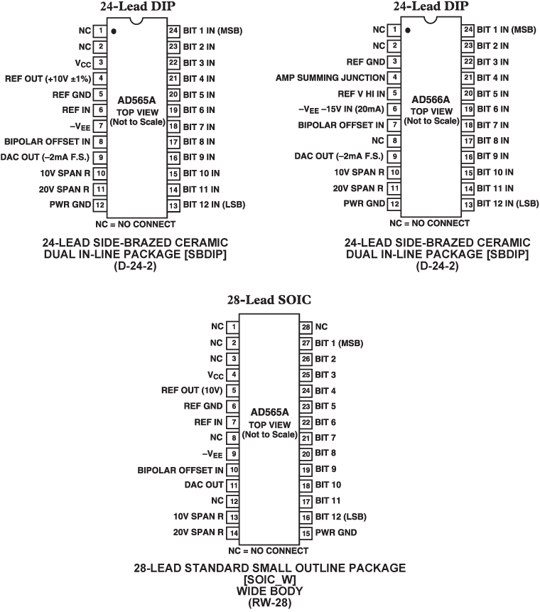 AD565A Pin Diagrams