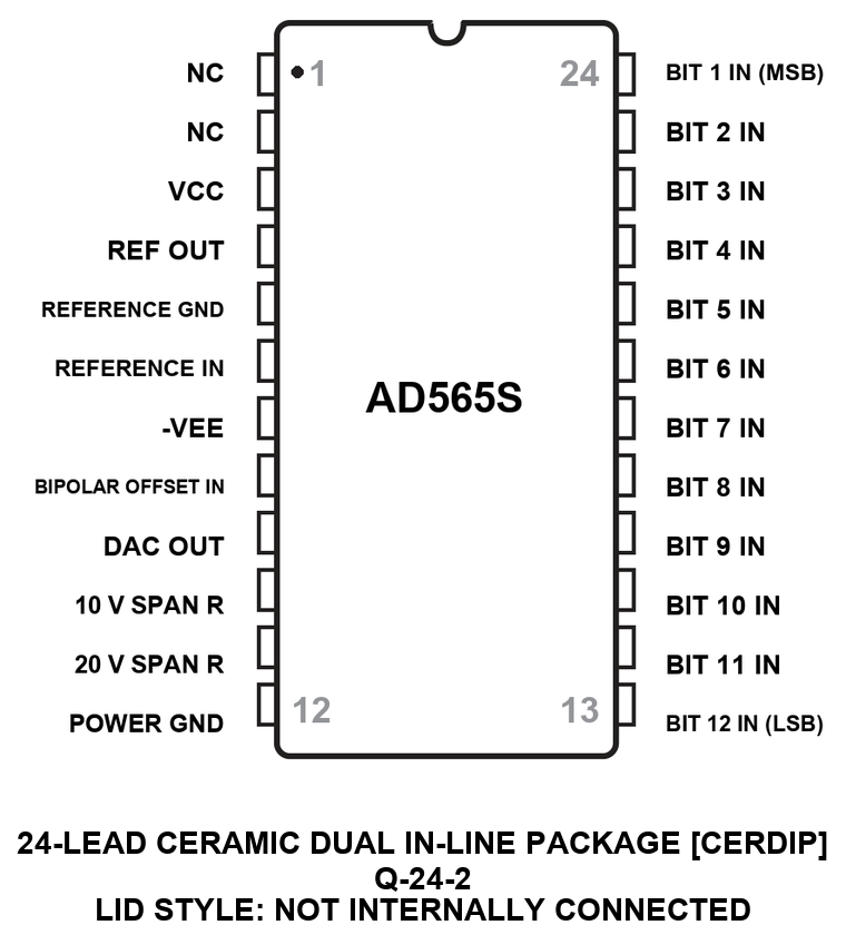 AD565S Pin Configuration