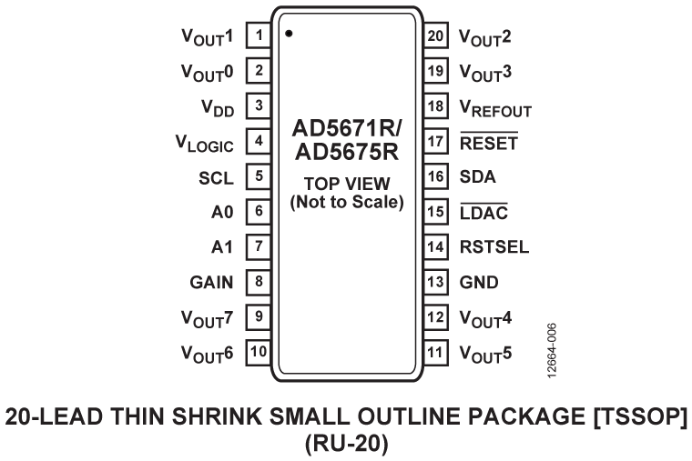 AD5671R-5675R Pin Configuration