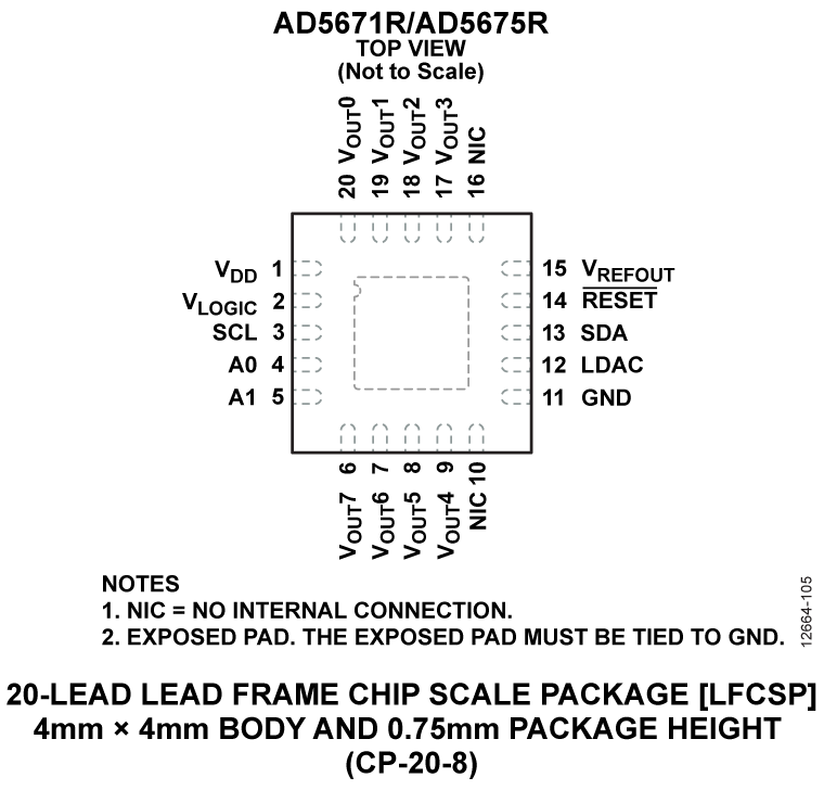 AD5671R-5675R Pin Configuration