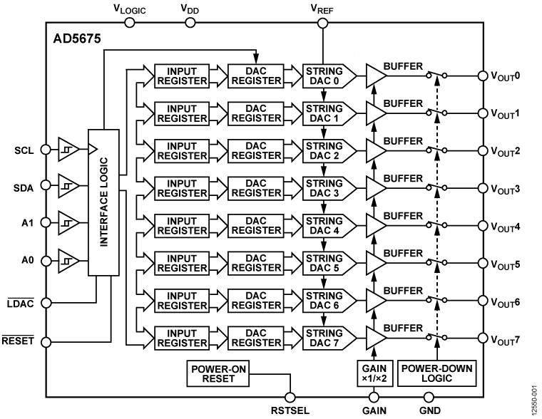 AD5675 Functional Block Diagram