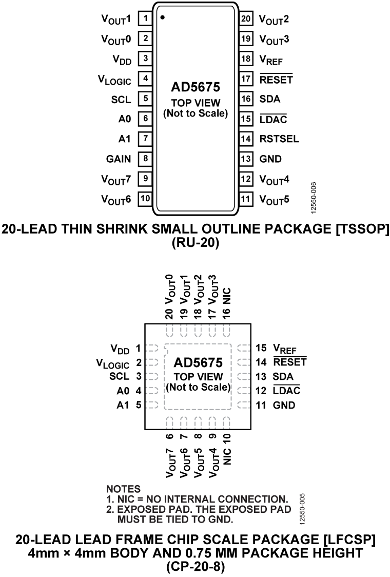 AD5675 pin configuration