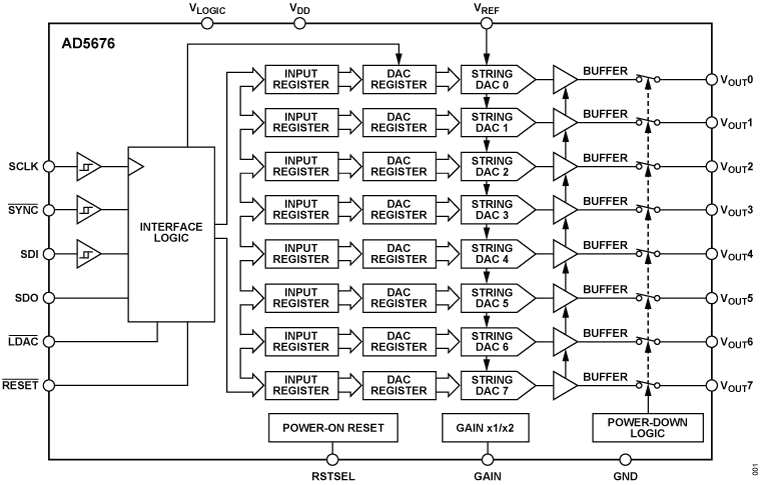 AD5676 Functional Block Diagram
