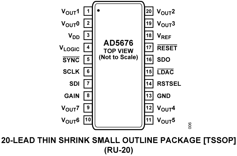 AD5676 Pin Configuration