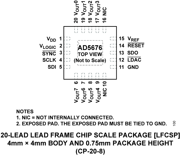 AD5676 Pin Configuration