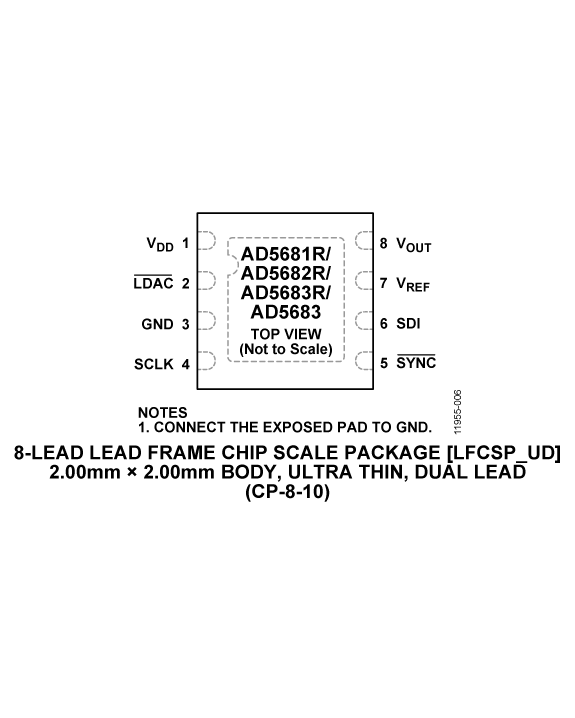 AD5682R Pin Configuration