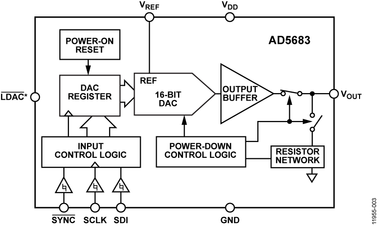 AD5683 Functional Block Diagram
