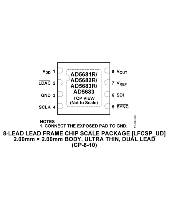 AD5683 Pin Configuration