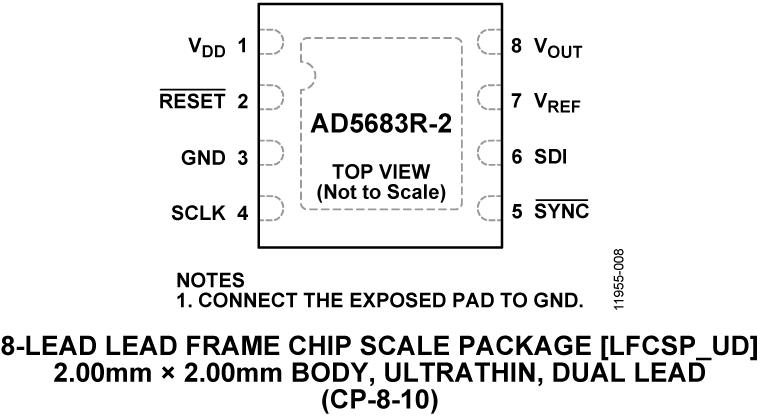 AD5683R-2 Pin Configuration